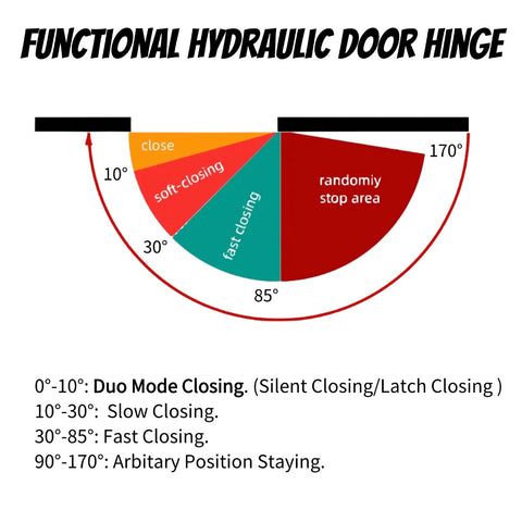 Soft Closing Hydraulic Door Hinge E Type